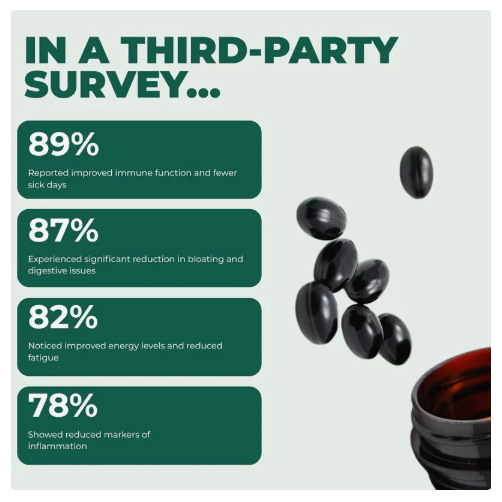 Black Seed Oil Body Care Capsules — photo 4